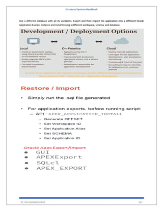 Database Systems Handbook
BY: MUHAMMAD SHARIF 642
Use a different database with all its variations. Export and then import the application into a different Oracle
Application Express instance and install it using a different workspace, schema, and database.
 