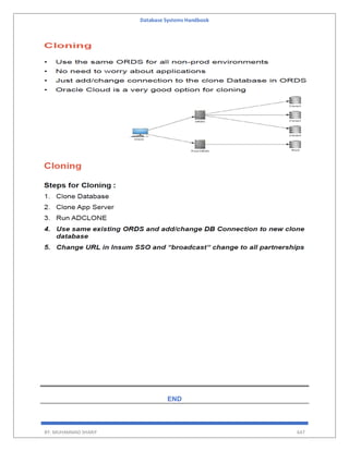 Database Systems Handbook
BY: MUHAMMAD SHARIF 647
END
 