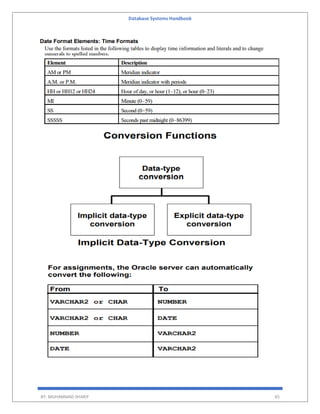 Database Systems Handbook
BY: MUHAMMAD SHARIF 65
 
