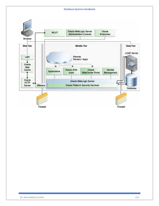 Database Systems Handbook
BY: MUHAMMAD SHARIF 659
 