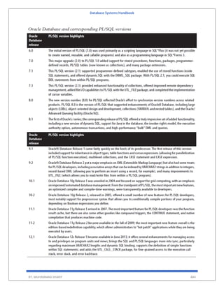 Database Systems Handbook
BY: MUHAMMAD SHARIF 684
 
