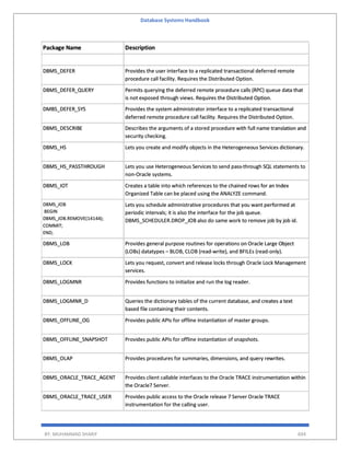 Database Systems Handbook
BY: MUHAMMAD SHARIF 694
Package Name Description
DBMS_DEFER Provides the user interface to a replicated transactional deferred remote
procedure call facility. Requires the Distributed Option.
DBMS_DEFER_QUERY Permits querying the deferred remote procedure calls (RPC) queue data that
is not exposed through views. Requires the Distributed Option.
DMBS_DEFER_SYS Provides the system administrator interface to a replicated transactional
deferred remote procedure call facility. Requires the Distributed Option.
DBMS_DESCRIBE Describes the arguments of a stored procedure with full name translation and
security checking.
DBMS_HS Lets you create and modify objects in the Heterogeneous Services dictionary.
DBMS_HS_PASSTHROUGH Lets you use Heterogeneous Services to send pass-through SQL statements to
non-Oracle systems.
DBMS_IOT Creates a table into which references to the chained rows for an Index
Organized Table can be placed using the ANALYZE command.
DBMS_JOB
BEGIN
DBMS_JOB.REMOVE(14144);
COMMIT;
END;
Lets you schedule administrative procedures that you want performed at
periodic intervals; it is also the interface for the job queue.
DBMS_SCHEDULER.DROP_JOB also do same work to remove job by job id.
DBMS_LOB Provides general purpose routines for operations on Oracle Large Object
(LOBs) datatypes – BLOB, CLOB (read-write), and BFILEs (read-only).
DBMS_LOCK Lets you request, convert and release locks through Oracle Lock Management
services.
DBMS_LOGMNR Provides functions to initialize and run the log reader.
DBMS_LOGMNR_D Queries the dictionary tables of the current database, and creates a text
based file containing their contents.
DBMS_OFFLINE_OG Provides public APIs for offline instantiation of master groups.
DBMS_OFFLINE_SNAPSHOT Provides public APIs for offline instantiation of snapshots.
DBMS_OLAP Provides procedures for summaries, dimensions, and query rewrites.
DBMS_ORACLE_TRACE_AGENT Provides client callable interfaces to the Oracle TRACE instrumentation within
the Oracle7 Server.
DBMS_ORACLE_TRACE_USER Provides public access to the Oracle release 7 Server Oracle TRACE
instrumentation for the calling user.
 