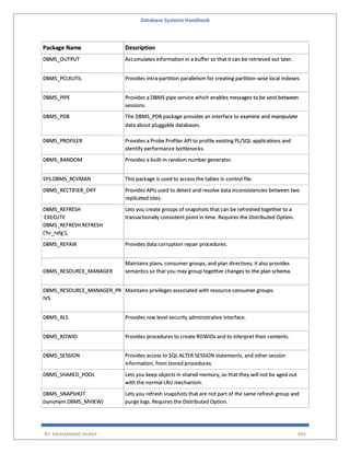 Database Systems Handbook
BY: MUHAMMAD SHARIF 695
Package Name Description
DBMS_OUTPUT Accumulates information in a buffer so that it can be retrieved out later.
DBMS_PCLXUTIL Provides intra-partition parallelism for creating partition-wise local indexes.
DBMS_PIPE Provides a DBMS pipe service which enables messages to be sent between
sessions.
DBMS_PDB The DBMS_PDB package provides an interface to examine and manipulate
data about pluggable databases.
DBMS_PROFILER Provides a Probe Profiler API to profile existing PL/SQL applications and
identify performance bottlenecks.
DBMS_RANDOM Provides a built-in random number generator.
SYS.DBMS_RCVMAN This package is used to access the tables in control file.
DBMS_RECTIFIER_DIFF Provides APIs used to detect and resolve data inconsistencies between two
replicated sites.
DBMS_REFRESH
EXECUTE
DBMS_REFRESH.REFRESH
(‘hr_refg’);
Lets you create groups of snapshots that can be refreshed together to a
transactionally consistent point in time. Requires the Distributed Option.
DBMS_REPAIR Provides data corruption repair procedures.
DBMS_RESOURCE_MANAGER
Maintains plans, consumer groups, and plan directives; it also provides
semantics so that you may group together changes to the plan schema.
DBMS_RESOURCE_MANAGER_PR
IVS
Maintains privileges associated with resource consumer groups.
DBMS_RLS Provides row level security administrative interface.
DBMS_ROWID Provides procedures to create ROWIDs and to interpret their contents.
DBMS_SESSION Provides access to SQL ALTER SESSION statements, and other session
information, from stored procedures.
DBMS_SHARED_POOL Lets you keep objects in shared memory, so that they will not be aged out
with the normal LRU mechanism.
DBMS_SNAPSHOT
(synonym DBMS_MVIEW)
Lets you refresh snapshots that are not part of the same refresh group and
purge logs. Requires the Distributed Option.
 