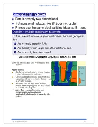 Database Systems Handbook
BY: MUHAMMAD SHARIF 723
Geospatial Indexes, Geospatial Data, Raster data, Vector data
 