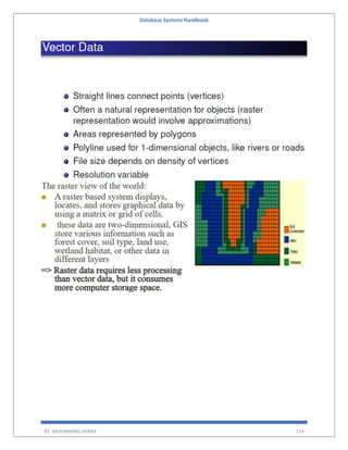 Database Systems Handbook
BY: MUHAMMAD SHARIF 724
 
