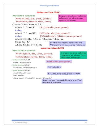 Database Systems Handbook
BY: MUHAMMAD SHARIF 78
 