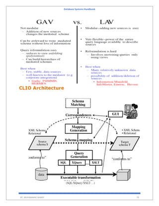 Database Systems Handbook
BY: MUHAMMAD SHARIF 79
 