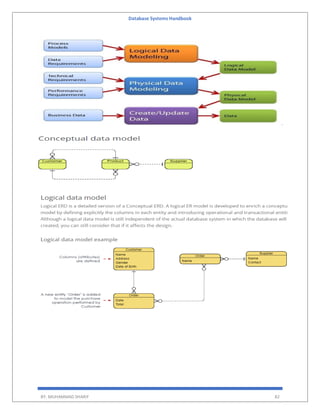 Database Systems Handbook
BY: MUHAMMAD SHARIF 82
 
