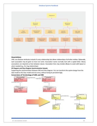 Database Systems Handbook
BY: MUHAMMAD SHARIF 89
Associations
UML uses Boolean attributes instead of unary relationships but allows relationships of all other entities. Optionally,
each association may be given at most one name. Association names normally start with a capital letter. Binary
associations are depicted as lines between classes. Association lines may include elbows to assist with layout or
when needed (e.g., for ring relationships).
ER Diagram and Class Diagram Synchronization Sample
Supporting the synchronization between ERD and Class Diagram. You can transform the system design from the
data model to the Class model and vice versa, without losing its persistent logic.
Conversions of Terminology of UML and ERD
 