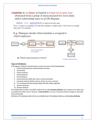 Database Systems Handbook
BY: MUHAMMAD SHARIF 96
Types of Attributes-
In ER diagram, attributes associated with an entity set may be of the following types-
1. Simple attributes/atomic attributes/Static attributes
2. Key attribute
3. Unique attributes
4. Stored attributes
5. Prime attributes
6. Derived attributes (DOB, AGE, Oval is a derived attribute)
7. Composite attribute (Address (street, door#, city, town, country))
8. The multivalued attribute (double ellipse (Phone#, Hobby, Degrees))
9. Dynamic Attributes
10. Boolean attributes
The fundamental new idea in the MOST model is the so-called dynamic attributes. Each attribute of an object class
is classified to be either static or dynamic. A static attribute is as usual. A dynamic attribute changes its value with
time automatically.
Attributes of the database tables which are candidate keys of the database tables are called prime attributes.
 