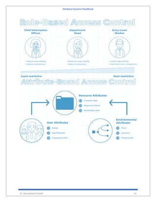 Database Systems Handbook
BY: MUHAMMAD SHARIF 99
 