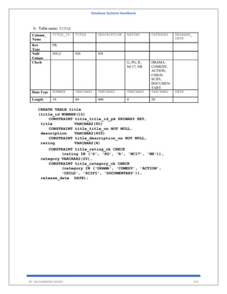 Database Systems Handbook
BY: MUHAMMAD SHARIF 119
 