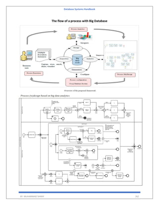 Database Systems Handbook
BY: MUHAMMAD SHARIF 262
The flow of a process with Big Database
 