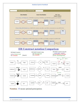 Database Systems Handbook
BY: MUHAMMAD SHARIF 47
 