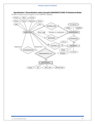 Database Systems Handbook
BY: MUHAMMAD SHARIF 78
Specialization / Generalization Lattice Example (UNIVERSITY) EERD TO Relational Model
 