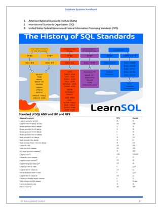 Database Systems Handbook
BY: MUHAMMAD SHARIF 87
1. American National Standards Institute (ANSI)
2. International Standards Organization (ISO)
3. United States Federal Government Federal Information Processing Standards (FIPS)
Standard of SQL ANSI and ISO and FIPS
 