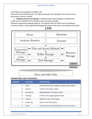 Database Systems Handbook
BY: MUHAMMAD SHARIF 114
host programming language for database calls.
Library of Function Calls Approach. This approach provides more flexibility in that queries can be
generated at runtime if needed.
3. Designing a brand-new language. A database programming language is designed from
scratch to be compatible with the database model and query language.
Database Programming Language Approach. This approach does not suffer from the impedance
mismatch problem, as the programming language data types are the same as the database data types.
Standard SQL order of execution
 
