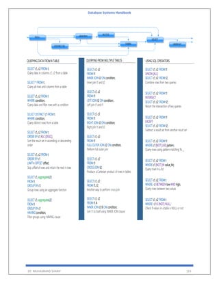 Database Systems Handbook
BY: MUHAMMAD SHARIF 115
 