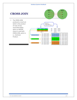 Database Systems Handbook
BY: MUHAMMAD SHARIF 133
 