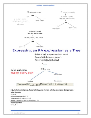 Database Systems Handbook
BY: MUHAMMAD SHARIF 184
SQL, Relational Algebra, Tuple Calculus, and domain calculus examples: Comparisons
Select Operation
R = (A, B)
Relational Algebra: σB=17 (r)
Tuple Calculus: {t | t ∈ r ∧ B = 17}
Domain Calculus: {<a, b> | <a, b> ∈ r ∧ b = 17}
Project Operation
R = (A, B)
 