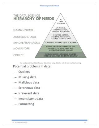 Database Systems Handbook
BY: MUHAMMAD SHARIF 251
 