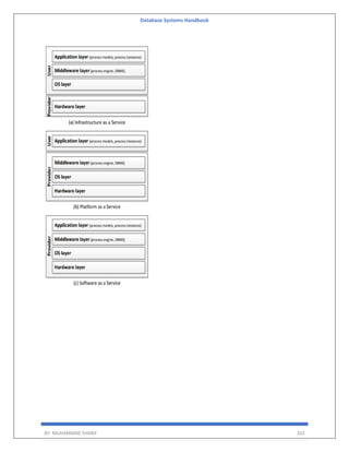 Database Systems Handbook
BY: MUHAMMAD SHARIF 263
 