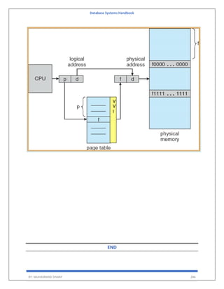 Database Systems Handbook
BY: MUHAMMAD SHARIF 286
END
 