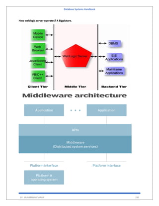 Database Systems Handbook
BY: MUHAMMAD SHARIF 390
How weblogic server operates? A bigpicture.
 