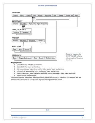 Database Systems Handbook
BY: MUHAMMAD SHARIF 79
Mapping Process
1. Create tables for all higher-level entities.
2. Create tables for lower-level entities.
3. Add primary keys of higher-level entities in the table of lower-level entities.
4. In lower-level tables, add all other attributes of lower-level entities.
5. Declare the primary key of the higher-level table and the primary key of the lower-level table.
6. Declare foreign key constraints.
This section presents the concept of entity clustering, which abstracts the ER schema to such a degree that the
entire schema can appear on a single sheet of paper or a single computer screen.
END
 