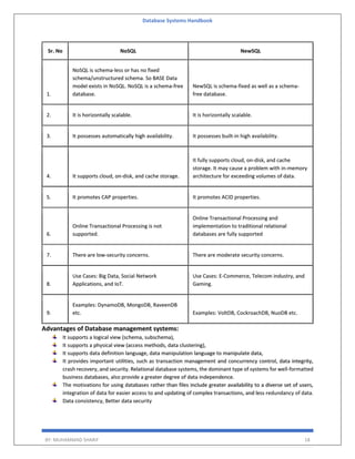 Database Systems Handbook
BY: MUHAMMAD SHARIF 18
Sr. No NoSQL NewSQL
1.
NoSQL is schema-less or has no fixed
schema/unstructured schema. So BASE Data
model exists in NoSQL. NoSQL is a schema-free
database.
NewSQL is schema-fixed as well as a schema-
free database.
2. It is horizontally scalable. It is horizontally scalable.
3. It possesses automatically high availability. It possesses built-in high availability.
4. It supports cloud, on-disk, and cache storage.
It fully supports cloud, on-disk, and cache
storage. It may cause a problem with in-memory
architecture for exceeding volumes of data.
5. It promotes CAP properties. It promotes ACID properties.
6.
Online Transactional Processing is not
supported.
Online Transactional Processing and
implementation to traditional relational
databases are fully supported
7. There are low-security concerns. There are moderate security concerns.
8.
Use Cases: Big Data, Social Network
Applications, and IoT.
Use Cases: E-Commerce, Telecom industry, and
Gaming.
9.
Examples: DynamoDB, MongoDB, RaveenDB
etc. Examples: VoltDB, CockroachDB, NuoDB etc.
Advantages of Database management systems:
It supports a logical view (schema, subschema),
It supports a physical view (access methods, data clustering),
It supports data definition language, data manipulation language to manipulate data,
It provides important utilities, such as transaction management and concurrency control, data integrity,
crash recovery, and security. Relational database systems, the dominant type of systems for well-formatted
business databases, also provide a greater degree of data independence.
The motivations for using databases rather than files include greater availability to a diverse set of users,
integration of data for easier access to and updating of complex transactions, and less redundancy of data.
Data consistency, Better data security
 