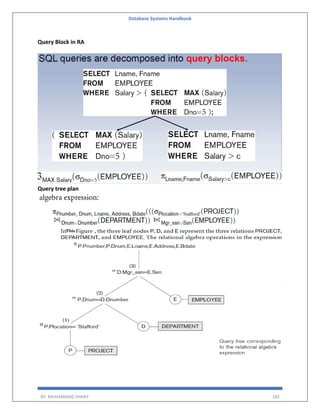 Database Systems Handbook
BY: MUHAMMAD SHARIF 183
Query Block in RA
Query tree plan
 