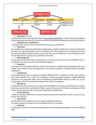 Database Systems Handbook
BY: MUHAMMAD SHARIF 24
➢ Natural key PK in OLTP.
It may be a PK in OLAP. A natural key (also known as business key or domain key) is a type of unique key in a database
formed of attributes that exist and are used in the external world outside the database like natural key (SSN column)
➢ Composite key or concatenate key
A primary key that consists of two or more attributes is known as a composite key.
➢ Primary key
The candidate key is selected to identify tuples uniquely within a relation. Should remain constant over the life of
the tuple. PK is unique, Not repeated, not null, not change for life. If the primary key is to be changed. We will drop
the entity of the table, and add a new entity, In most cases, PK is used as a foreign key. You cannot change the value.
You first delete the child, so that you can modify the parent table.
➢ Minimal Super Key
All super keys can't be primary keys. The primary key is a minimal super key. KEY is a minimal SUPERKEY, that is, a
minimized set of columns that can be used to identify a single row.
➢ Foreign key
An attribute or set of attributes within one relation that matches the candidate key of some (possibly the same)
relation. Can you add a non-key as a foreign key? Yes, the minimum condition is it should be unique. It should be
candidate key.
➢ Composite Key
The composite key consists of more than one attribute. COMPOSITE KEY is a combination of two or more columns
that uniquely identify rows in a table. The combination of columns guarantees uniqueness, though individually
uniqueness is not guaranteed. Hence, they are combined to uniquely identify records in a table. You can you
composite key as PK but the Composite key will go to other tables as a foreign key.
➢ Alternate key
A relation can have only one primary key. It may contain many fields or a combination of fields that can be used as
the primary key. One field or combination of fields is used as the primary key. The fields or combinations of fields
that are not used as primary keys are known as candidate keys or alternate keys.
➢ Sort Or control key
A field or combination of fields that are used to physically sequence the stored data is called a sort key. It is also
known s the control key.
➢ Alternate key
An alternate key is a secondary key it can be simple to understand an example:
Let's take an example of a student it can contain NAME, ROLL NO., ID, and CLASS.
➢ Unique key
A unique key is a set of one or more than one field/column of a table that uniquely identifies a record in a database
table.
 