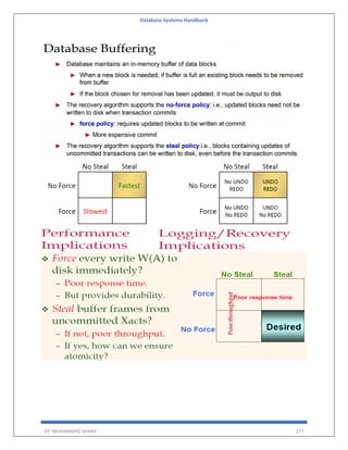 Database Systems Handbook
BY: MUHAMMAD SHARIF 277
 