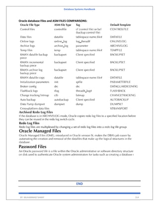 Database Systems Handbook
BY: MUHAMMAD SHARIF 314
Oracle database Files and ASM FILES COMPARISONS:
END
 