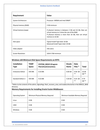 Database Systems Handbook
BY: MUHAMMAD SHARIF 325
Requirement Value
System Architecture Processor: AMD64 and Intel EM64T
Physical memory (RAM) 2 GB minimum
Virtual memory (swap) If physical memory is between 2 GB and 16 GB, then set
virtual memory to 1 times the size of the RAM
If physical memory is more than 16 GB, then set virtual
memory to 16 GB
Disk space Typical Install Type total: 10 GB
Advanced Install Types total: 10 GB
Video adapter 256 colors
Screen Resolution 1024 X 768 minimum
Windows x64 Minimum Disk Space Requirements on NTFS
Installation
Type
TEMP
Space
SYSTEM_DRIVE:Program
FilesOracleInventory
Oracle
Home
Data
Files * Total
Enterprise Edition 595 MB 4.55 MB 6.00 GB 4.38 GB
**
10.38
GB **
Standard Edition 2 595 MB 4.55 MB 5.50 GB 4.24 GB
**
9.74
GB **
* Refers to the contents of the admin, cfgtoollogs, flash_recovery_area, and oradata directories in the ORACLE_BASE
directory.
Memory Requirements for Installing Oracle Fusion Middleware
Operating System Minimum Physical Memory Required Minimum Available Memory Required
Linux 4 GB 8 GB
UNIX 4 GB 8 GB
Windows 4 GB 8 GB
 