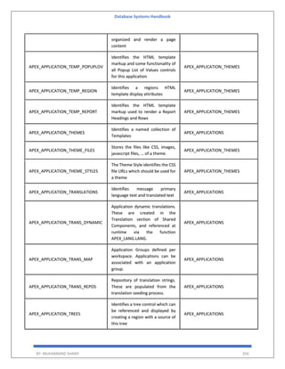 Database Systems Handbook
BY: MUHAMMAD SHARIF 356
organized and render a page
content
APEX_APPLICATION_TEMP_POPUPLOV
Identifies the HTML template
markup and some functionality of
all Popup List of Values controls
for this application
APEX_APPLICATION_THEMES
APEX_APPLICATION_TEMP_REGION
Identifies a regions HTML
template display attributes
APEX_APPLICATION_THEMES
APEX_APPLICATION_TEMP_REPORT
Identifies the HTML template
markup used to render a Report
Headings and Rows
APEX_APPLICATION_THEMES
APEX_APPLICATION_THEMES
Identifies a named collection of
Templates
APEX_APPLICATIONS
APEX_APPLICATION_THEME_FILES
Stores the files like CSS, images,
javascript files, … of a theme.
APEX_APPLICATION_THEMES
APEX_APPLICATION_THEME_STYLES
The Theme Style identifies the CSS
file URLs which should be used for
a theme
APEX_APPLICATION_THEMES
APEX_APPLICATION_TRANSLATIONS
Identifies message primary
language text and translated text
APEX_APPLICATIONS
APEX_APPLICATION_TRANS_DYNAMIC
Application dynamic translations.
These are created in the
Translation section of Shared
Components, and referenced at
runtime via the function
APEX_LANG.LANG.
APEX_APPLICATIONS
APEX_APPLICATION_TRANS_MAP
Application Groups defined per
workspace. Applications can be
associated with an application
group.
APEX_APPLICATIONS
APEX_APPLICATION_TRANS_REPOS
Repository of translation strings.
These are populated from the
translation seeding process.
APEX_APPLICATIONS
APEX_APPLICATION_TREES
Identifies a tree control which can
be referenced and displayed by
creating a region with a source of
this tree
APEX_APPLICATIONS
 