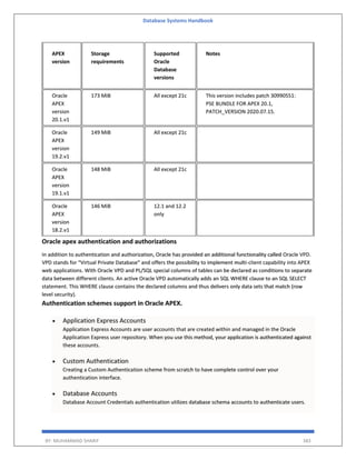Database Systems Handbook
BY: MUHAMMAD SHARIF 383
APEX
version
Storage
requirements
Supported
Oracle
Database
versions
Notes
Oracle
APEX
version
20.1.v1
173 MiB All except 21c This version includes patch 30990551:
PSE BUNDLE FOR APEX 20.1,
PATCH_VERSION 2020.07.15.
Oracle
APEX
version
19.2.v1
149 MiB All except 21c
Oracle
APEX
version
19.1.v1
148 MiB All except 21c
Oracle
APEX
version
18.2.v1
146 MiB 12.1 and 12.2
only
Oracle apex authentication and authorizations
In addition to authentication and authorization, Oracle has provided an additional functionality called Oracle VPD.
VPD stands for “Virtual Private Database” and offers the possibility to implement multi-client capability into APEX
web applications. With Oracle VPD and PL/SQL special columns of tables can be declared as conditions to separate
data between different clients. An active Oracle VPD automatically adds an SQL WHERE clause to an SQL SELECT
statement. This WHERE clause contains the declared columns and thus delivers only data sets that match (row
level security).
Authentication schemes support in Oracle APEX.
• Application Express Accounts
Application Express Accounts are user accounts that are created within and managed in the Oracle
Application Express user repository. When you use this method, your application is authenticated against
these accounts.
• Custom Authentication
Creating a Custom Authentication scheme from scratch to have complete control over your
authentication interface.
• Database Accounts
Database Account Credentials authentication utilizes database schema accounts to authenticate users.
 