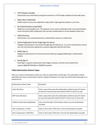 Database Systems Handbook
BY: MUHAMMAD SHARIF 384
• HTTP Header Variable
Authenticate users externally by storing the username in a HTTP Header variable set by the web server.
• Open Door Credentials
Enable anyone to access your application using a built-in login page that captures a user name.
• No Authentication (using DAD)
Adopts the current database user. This approach can be used in combination with a mod_plsql Database
Access Descriptor (DAD) configuration that uses basic authentication to set the database session user.
• LDAP Directory
Authenticate a user and password with an authentication request to a LDAP server.
• Oracle Application Server Single Sign-On Server
Delegates authentication to the Oracle AS Single Sign-On (SSO) Server. To use this authentication scheme,
your site must have been registered as a partner application with the SSO server.
• SAML Sign-In
Delegates authentication to the Security Assertion Markup Language (SAML) Sign In authentication
scheme.
• Social Sign-In
Social Sign-In supports authentication with Google, Facebook, and other social network that
supports OpenID Connect or OAuth2 standards.
Table Authorization Scheme Types
When you create an authorization scheme you select an authorization scheme type. The authorization scheme
type determines how an authorization scheme is applied. Developers can create new authorization type plug-ins to
extend this list.
Authorization Scheme Types Description
Exists SQL Query Enter a query that causes the authorization scheme to pass if it returns
at least one row and causes the scheme to fail if it returns no rows
NOT Exists SQL Query Enter a query that causes the authorization scheme to pass if it returns
no rows and causes the scheme to fail if it returns one or more rows
PL/SQL Function Returning Boolean Enter a function body. If the function returns true, the authorization
succeeds.
Item in Expression 1 is NULL Enter an item name. If the item is null, the authorization succeeds.
Item in Expression1 is NOT NULL Enter an item name. If the item is not null, the authorization succeeds.
 