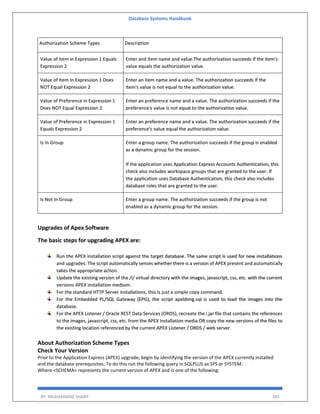Database Systems Handbook
BY: MUHAMMAD SHARIF 385
Authorization Scheme Types Description
Value of Item in Expression 1 Equals
Expression 2
Enter and item name and value.The authorization succeeds if the item's
value equals the authorization value.
Value of Item in Expression 1 Does
NOT Equal Expression 2
Enter an item name and a value. The authorization succeeds if the
item's value is not equal to the authorization value.
Value of Preference in Expression 1
Does NOT Equal Expression 2
Enter an preference name and a value. The authorization succeeds if the
preference's value is not equal to the authorization value.
Value of Preference in Expression 1
Equals Expression 2
Enter an preference name and a value. The authorization succeeds if the
preference's value equal the authorization value.
Is In Group Enter a group name. The authorization succeeds if the group is enabled
as a dynamic group for the session.
If the application uses Application Express Accounts Authentication, this
check also includes workspace groups that are granted to the user. If
the application uses Database Authentication, this check also includes
database roles that are granted to the user.
Is Not In Group Enter a group name. The authorization succeeds if the group is not
enabled as a dynamic group for the session.
Upgrades of Apex Software
The basic steps for upgrading APEX are:
Run the APEX installation script against the target database. The same script is used for new installations
and upgrades. The script automatically senses whether there is a version of APEX present and automatically
takes the appropriate action.
Update the existing version of the /i/ virtual directory with the images, javascript, css, etc. with the current
versions APEX installation medium.
For the standard HTTP Server installations, this is just a simple copy command.
For the Embedded PL/SQL Gateway (EPG), the script apxldimg.sql is used to load the images into the
database.
For the APEX Listener / Oracle REST Data Services (ORDS), recreate the i.jar file that contains the references
to the images, javascript, css, etc. from the APEX installation media OR copy the new versions of the files to
the existing location referenced by the current APEX Listener / ORDS / web server.
About Authorization Scheme Types
Check Your Version
Prior to the Application Express (APEX) upgrade, begin by identifying the version of the APEX currently installed
and the database prerequisites. To do this run the following query in SQLPLUS as SYS or SYSTEM:
Where <SCHEMA> represents the current version of APEX and is one of the following:
 