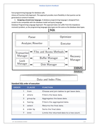 Database Systems Handbook
BY: MUHAMMAD SHARIF 114
host programming language for database calls.
Library of Function Calls Approach. This approach provides more flexibility in that queries can be
generated at runtime if needed.
3. Designing a brand-new language. A database programming language is designed from
scratch to be compatible with the database model and query language.
Database Programming Language Approach. This approach does not suffer from the impedance
mismatch problem, as the programming language data types are the same as the database data types.
Standard SQL order of execution
 