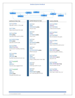 Database Systems Handbook
BY: MUHAMMAD SHARIF 115
 
