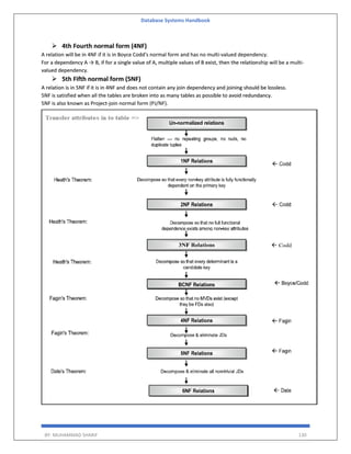 Database Systems Handbook
BY: MUHAMMAD SHARIF 130
 4th Fourth normal form (4NF)
A relation will be in 4NF if it is in Boyce Codd's normal form and has no multi-valued dependency.
For a dependency A → B, if for a single value of A, multiple values of B exist, then the relationship will be a multi-
valued dependency.
 5th Fifth normal form (5NF)
A relation is in 5NF if it is in 4NF and does not contain any join dependency and joining should be lossless.
5NF is satisfied when all the tables are broken into as many tables as possible to avoid redundancy.
5NF is also known as Project-join normal form (PJ/NF).
 