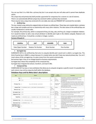 Database Systems Handbook
BY: MUHAMMAD SHARIF 25
You can say that it is a little like a primary key but it can accept only one null value and it cannot have duplicate
values.
The unique key and primary key both provide a guarantee for uniqueness for a column or a set of columns.
There is an automatically defined unique key constraint within a primary key constraint.
There may be many unique key constraints for one table, but only one PRIMARY KEY constraint for one table.
 Artificial Key
The key created using arbitrarily assigned data are known as artificial keys. These keys are created when a primary
key is large and complex and has no relationship with many other relations. The data values of the artificial keys are
usually numbered in a serial order.
For example, the primary key, which is composed of Emp_ID, Emp_role, and Proj_ID, is large in employee relations.
So it would be better to add a new virtual attribute to identify each tuple in the relation uniquely. Rownum and
rowid are artificial keys. It should be a number or integer, numeric.
Format of Rowid of :
 Surrogate key
SURROGATE KEYS is An artificial key that aims to uniquely identify each record and is called a surrogate key. This
kind of partial key in DBMS is unique because it is created when you don’t have any natural primary key. You can't
insert values of the surrogate key. Its value comes from the system automatically.
No business logic in key so no changes based on business requirements
Surrogate keys reduce the complexity of the composite key.
Surrogate keys integrate the extract, transform, and load in DBs.
 Compound Key
COMPOUND KEY has two or more attributes that allow you to uniquely recognize a specific record. It is possible that
each column may not be unique by itself within the database.
Database Keys and Its Meta data’s description:
 