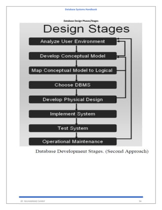Database Systems Handbook
BY: MUHAMMAD SHARIF 94
Database Design Phases/Stages
 