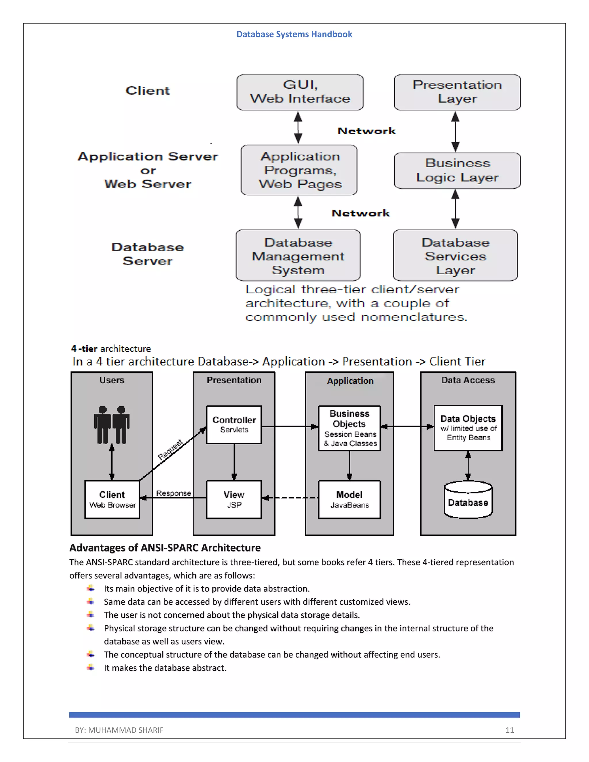 Database Systems Handbook BY: MUHAMMAD SHARIF 11 Advantages of ANSI-SPARC Architecture The ANSI-SPARC standard architecture is three-tiered, but some books refer 4 tiers. These 4-tiered representation offers several advantages, which are as follows: Its main objective of it is to provide data abstraction. Same data can be accessed by different users with different customized views. The user is not concerned about the physical data storage details. Physical storage structure can be changed without requiring changes in the internal structure of the database as well as users view. The conceptual structure of the database can be changed without affecting end users. It makes the database abstract. 