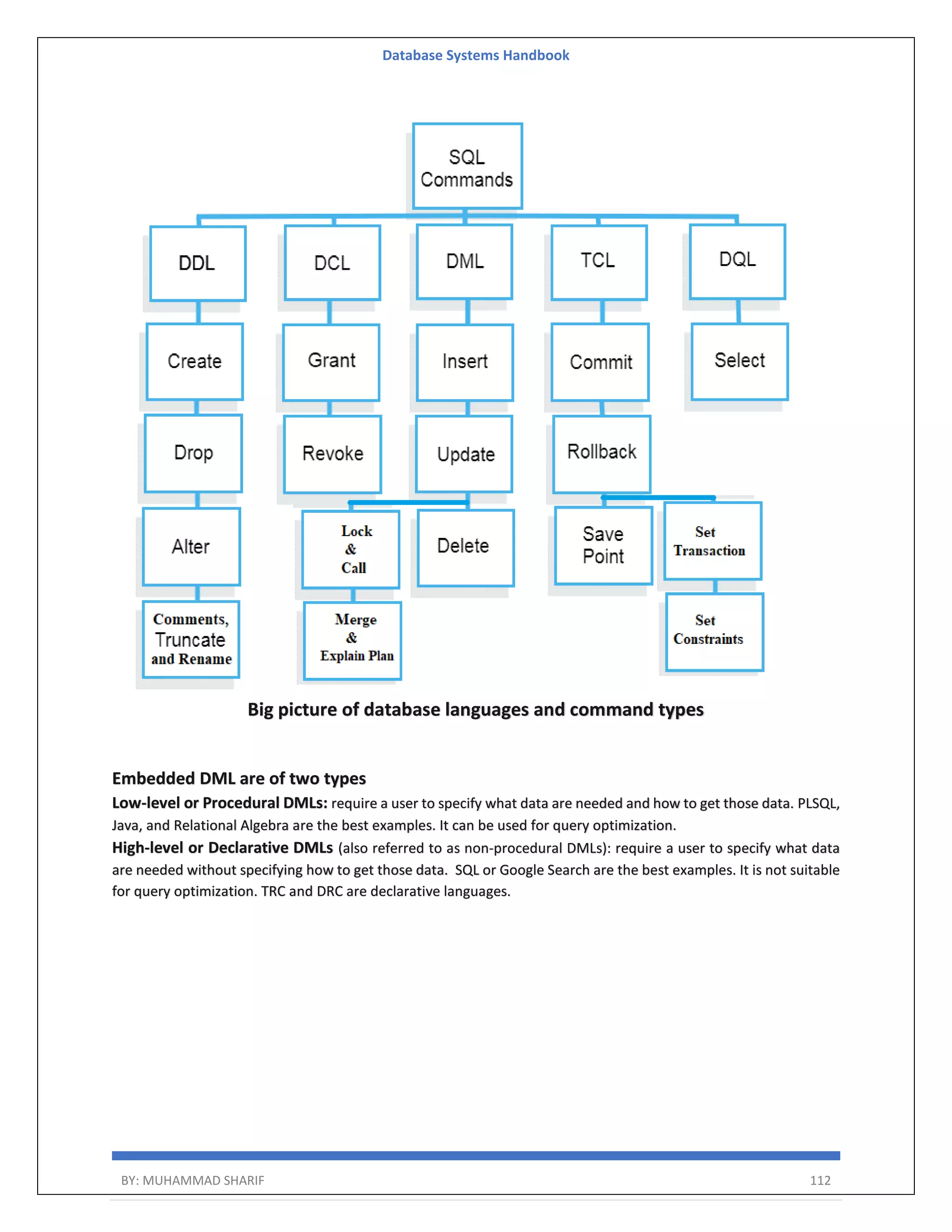 Database Systems Handbook BY: MUHAMMAD SHARIF 112 Big picture of database languages and command types Embedded DML are of two types Low-level or Procedural DMLs: require a user to specify what data are needed and how to get those data. PLSQL, Java, and Relational Algebra are the best examples. It can be used for query optimization. High-level or Declarative DMLs (also referred to as non-procedural DMLs): require a user to specify what data are needed without specifying how to get those data. SQL or Google Search are the best examples. It is not suitable for query optimization. TRC and DRC are declarative languages. 