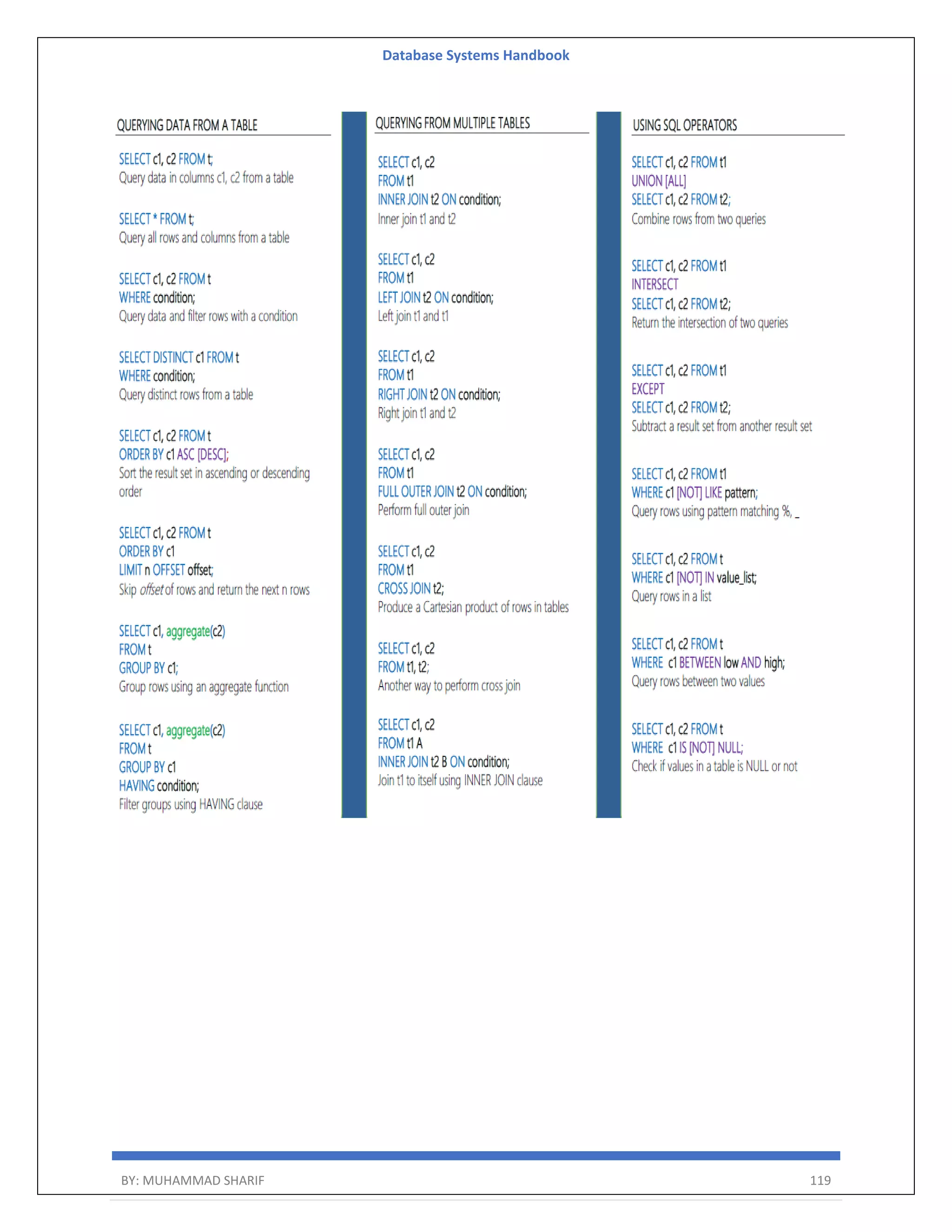 Database Systems Handbook BY: MUHAMMAD SHARIF 119 