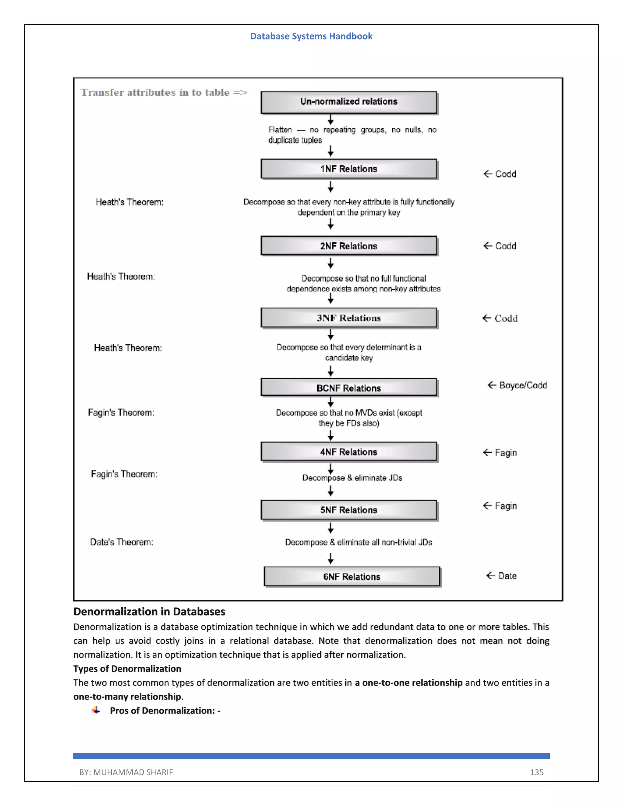 Database Systems Handbook BY: MUHAMMAD SHARIF 135 Denormalization in Databases Denormalization is a database optimization technique in which we add redundant data to one or more tables. This can help us avoid costly joins in a relational database. Note that denormalization does not mean not doing normalization. It is an optimization technique that is applied after normalization. Types of Denormalization The two most common types of denormalization are two entities in a one-to-one relationship and two entities in a one-to-many relationship. Pros of Denormalization: - 