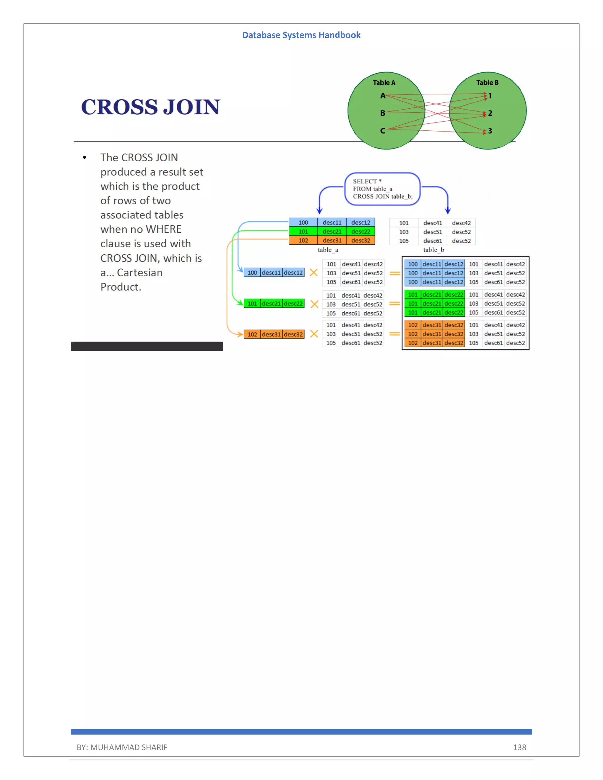 Database Systems Handbook BY: MUHAMMAD SHARIF 138 