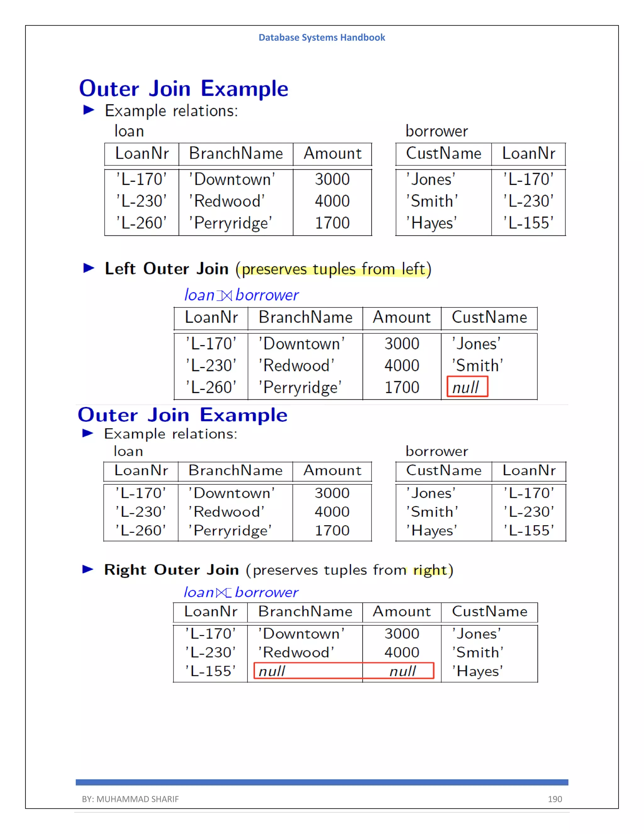 Database Systems Handbook BY: MUHAMMAD SHARIF 190 